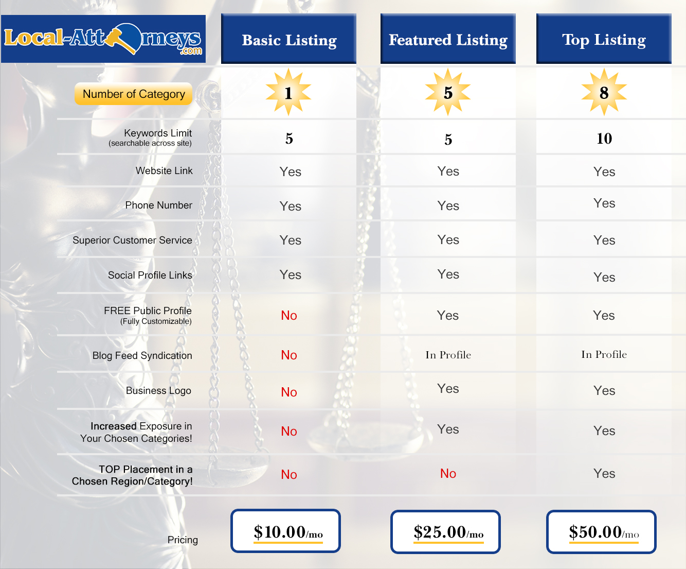 The 10 Best Attorneys Near Me (with Prices